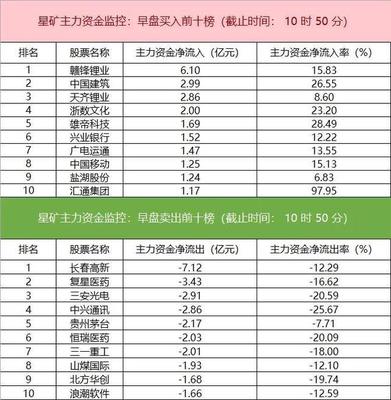 1.24行情午评:赛道反弹 指数翻红