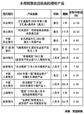经济参考报